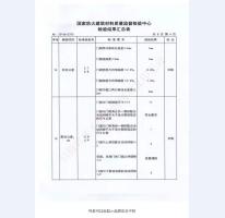 鋼制防火門檢驗報告-4