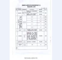 鋼制防火門檢驗(yàn)報(bào)告-8